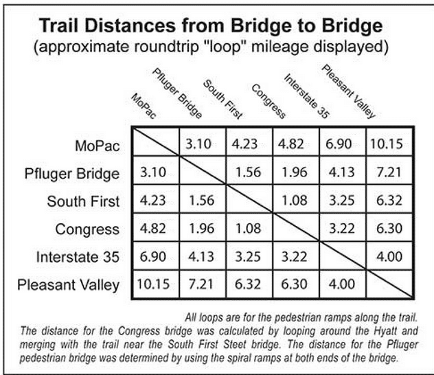 bridge-trail-distances