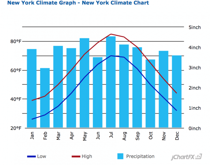 nyc-climate