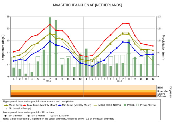 Climate in Maastricht, Netherlands Climate in Maastricht, Netherlands